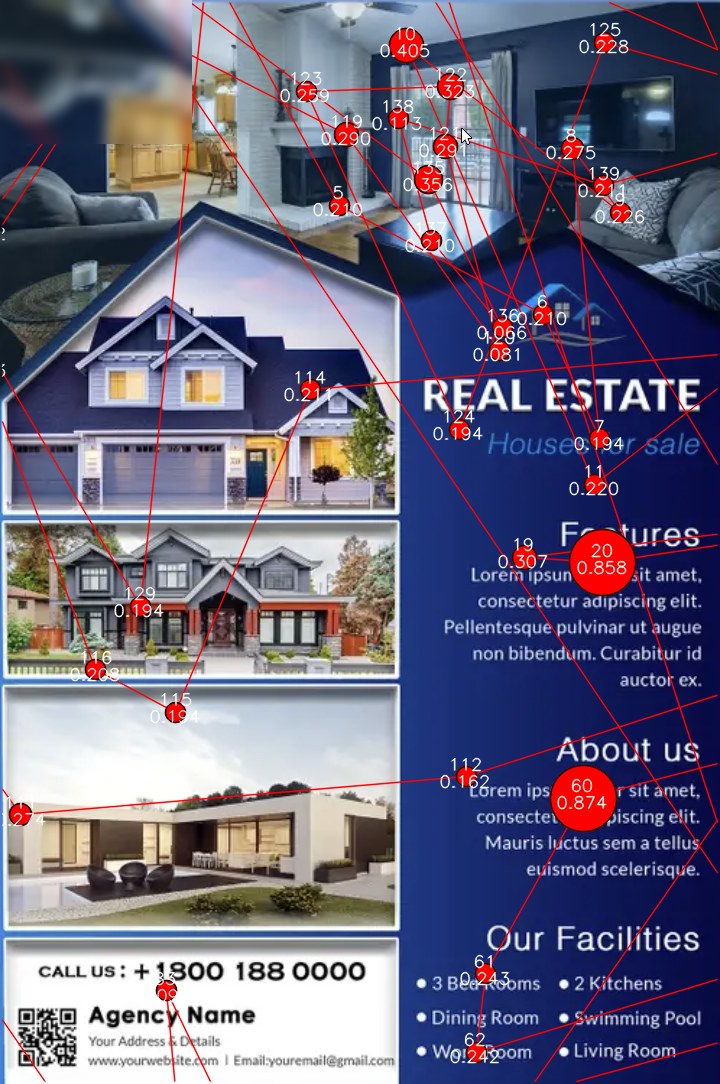 Fixation path over a real-estate property flyer, with numbered fixations and durations